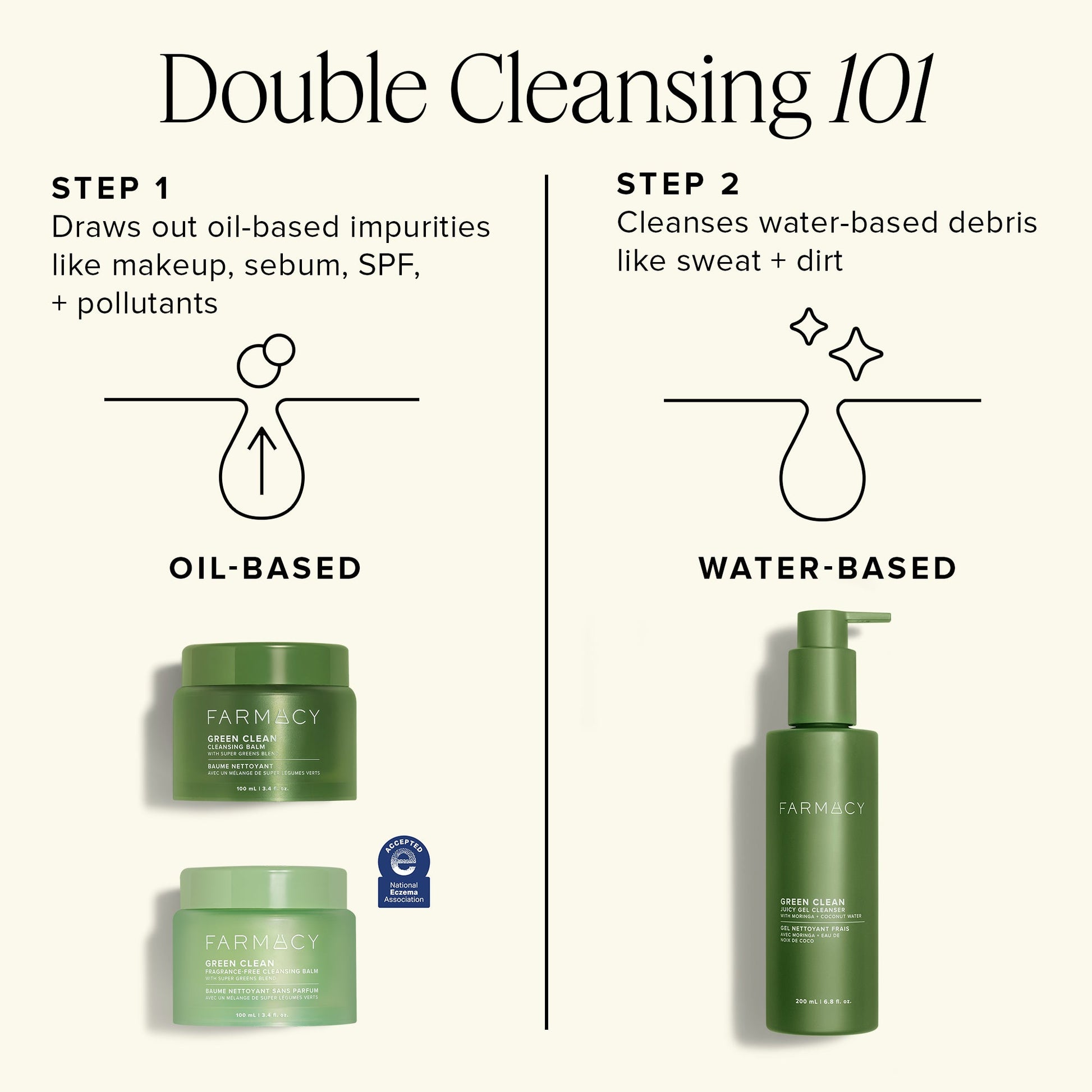 Farmacy skincare products with double cleansing instructions on a white background
