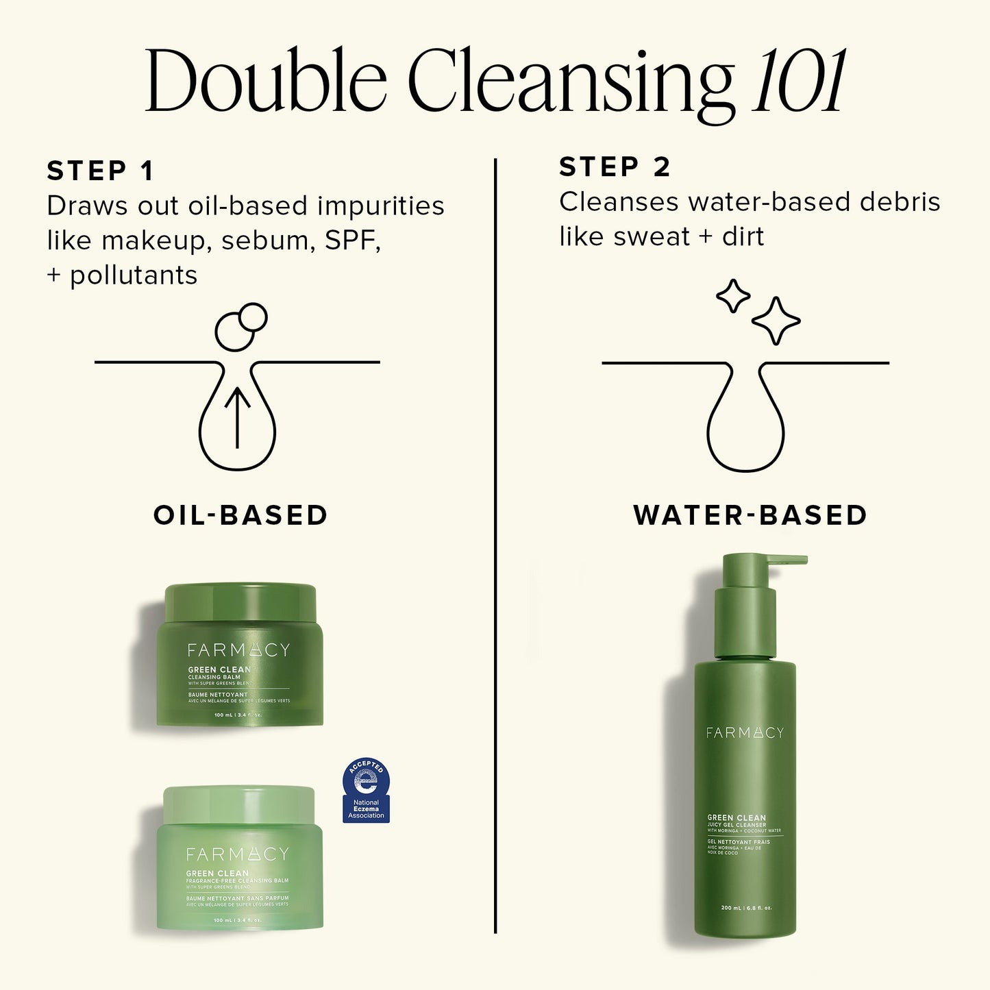 Farmacy skincare products with double cleansing instructions on a white background