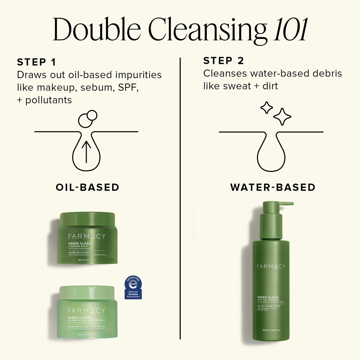 Farmacy skincare products with double cleansing instructions on a white background