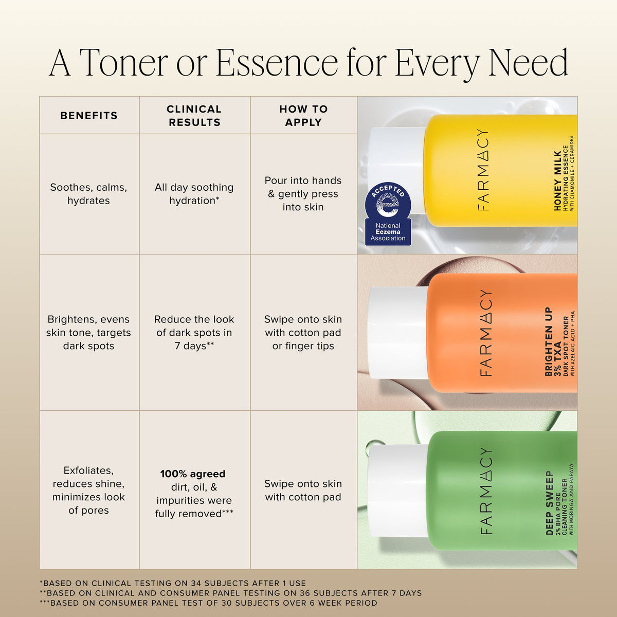 Honey Milk Hydrating Essence Mini
