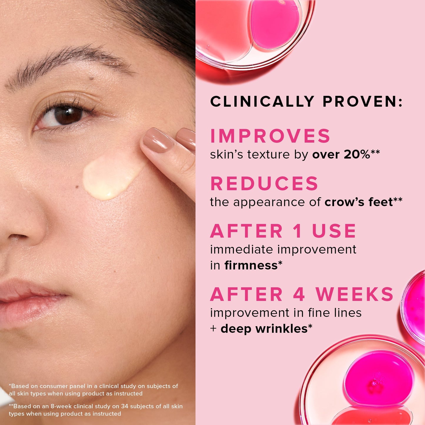 1% Vitamin A Retinol Serum infographic